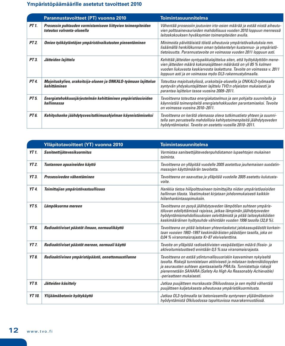 estää niistä aiheutuvien polttoainevaurioiden mahdollisuus vuoden 2010 loppuun mennessä laitoskokouksen hyväksymien toimenpiteiden avulla. PT 2.