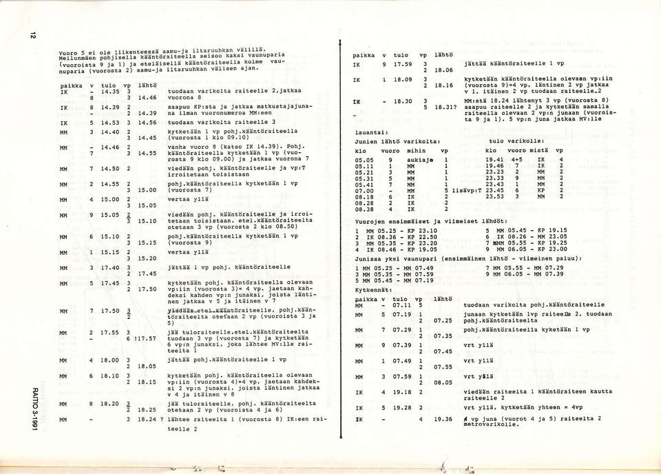 r0) vånha vuoro a {katbo x 14,9). PohJ. 14.55 kååntö!aiteerla kytketåän 1 vp (v!o-.osta 9 klo 09.00) ja latkåå vuo!n.? vledåån pohj. r.ään!öralieerre ja vp:t t!!oitetaån totsielaad ponj.