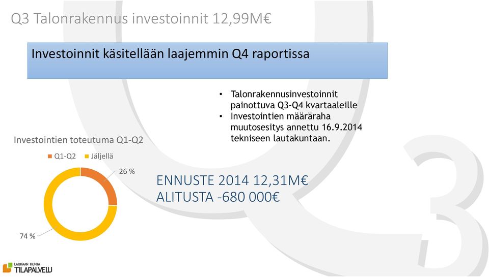 Talonrakennusinvestoinnit painottuva Q3-Q4 kvartaaleille Investointien