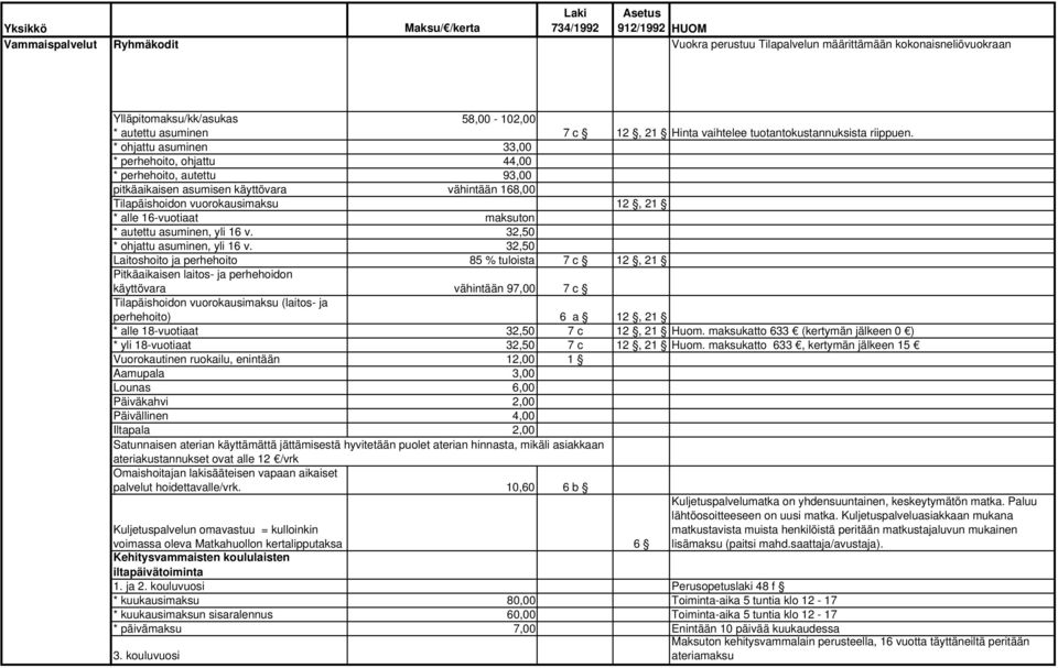 * ohjattu asuminen 33,00 * perhehoito, ohjattu 44,00 * perhehoito, autettu 93,00 pitkäaikaisen asumisen käyttövara vähintään 168,00 Tilapäishoidon vuorokausimaksu 12, 21 * alle 16-vuotiaat maksuton *