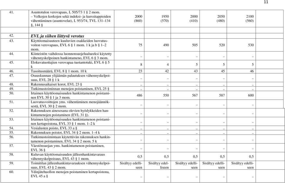 Käyttöomaisuuteen kuuluvien osakkeiden luovutusvoiton verovapaus, EVL 6 1 mom. 1 k ja b 1 2 486 550 567 587 600 75 490 505 520 530 mom. 44.