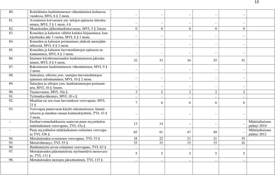 Koneiden ja kaluston poistaminen yhdestä menojäännöksestä, MVL 8 2 mom. 85. Koneiden ja kaluston luovutushintojen epäsuora tulouttaminen, MVL 8 3 mom. 86.