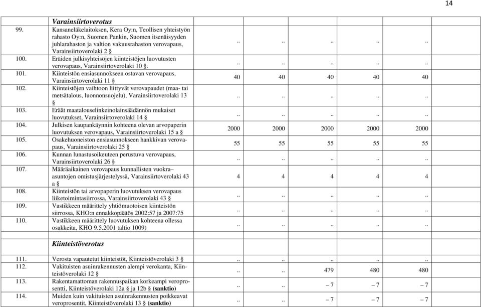 Eräiden julkisyhteisöjen kiinteistöjen luovutusten verovapaus, Varainsiirtoverolaki 10. 101. Kiinteistön ensiasunnokseen ostavan verovapaus, Varainsiirtoverolaki 11 102.