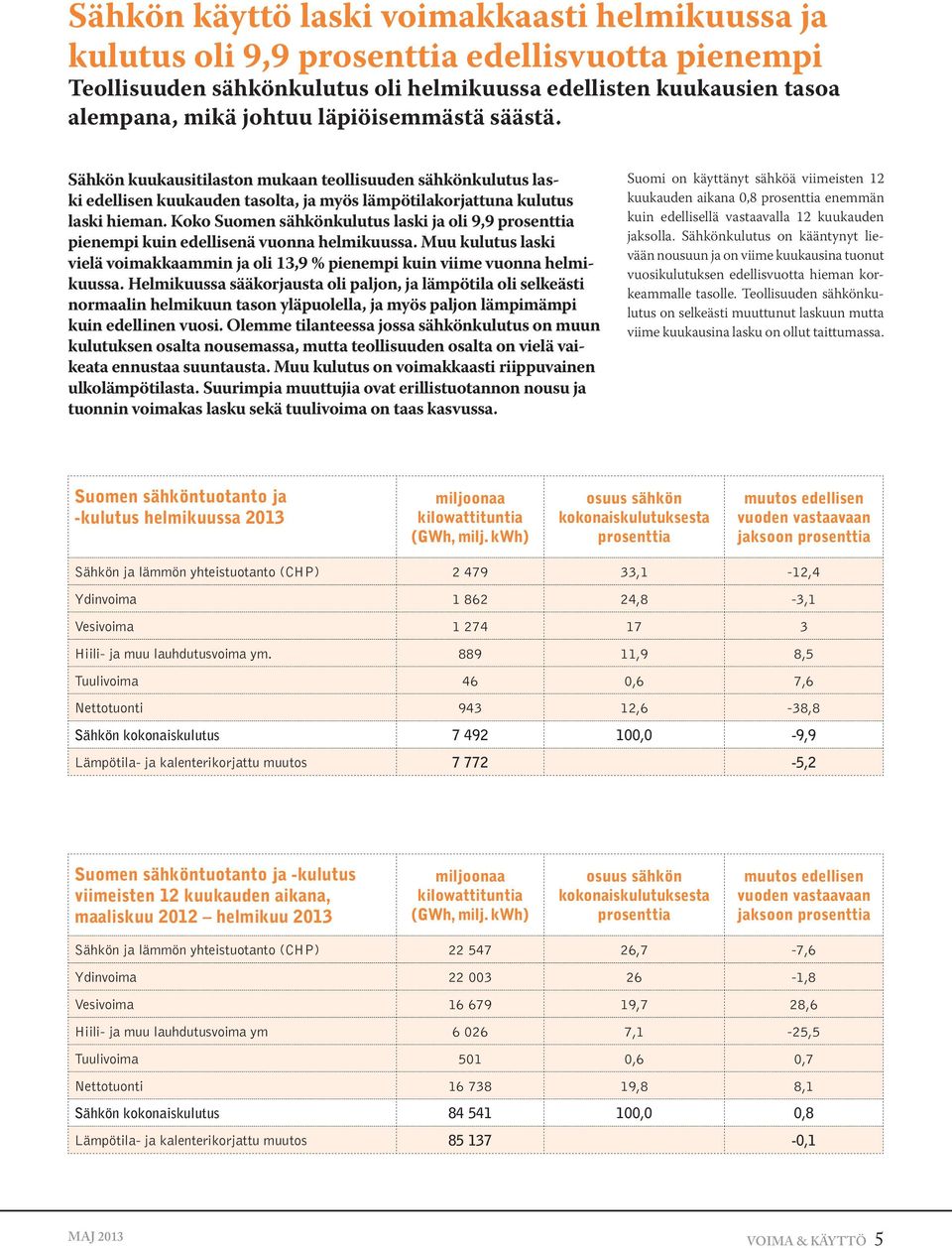 Koko Suomen sähkönkulutus laski ja oli 9,9 prosenttia pienempi kuin edellisenä vuonna helmikuussa. Muu kulutus laski vielä voimakkaammin ja oli 13,9 % pienempi kuin viime vuonna helmikuussa.