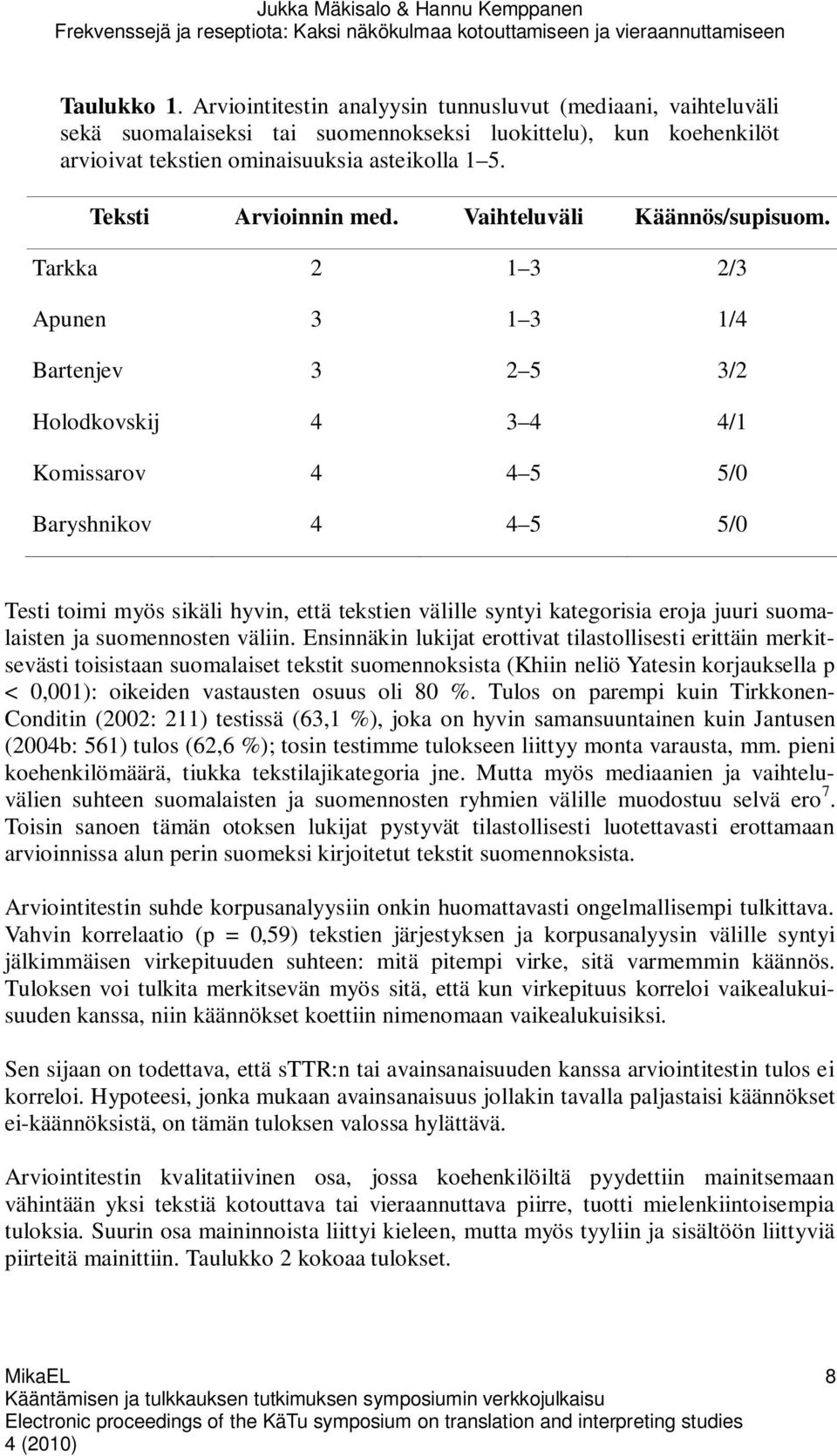 Tarkka 2 1 3 2/3 Apunen 3 1 3 1/4 Bartenjev 3 2 5 3/2 Holodkovskij 4 3 4 4/1 Komissarov 4 4 5 5/0 Baryshnikov 4 4 5 5/0 Testi toimi myös sikäli hyvin, että tekstien välille syntyi kategorisia eroja