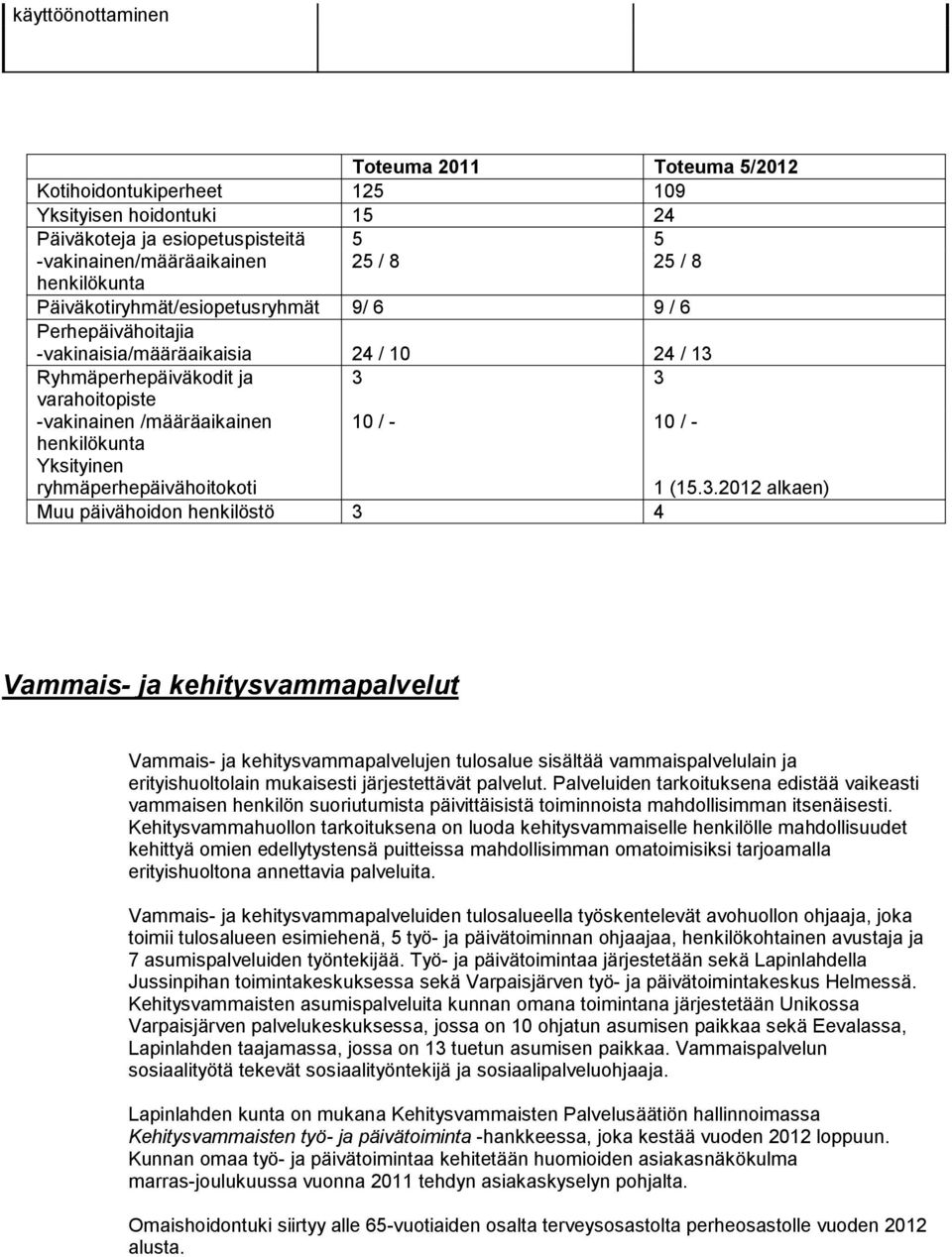 ryhmäperhepäivähoitokoti 3 