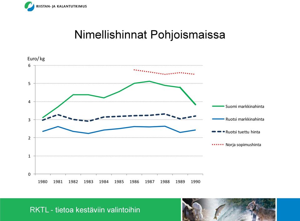 Ruotsi tuettu hinta Norja sopimushinta 1 0