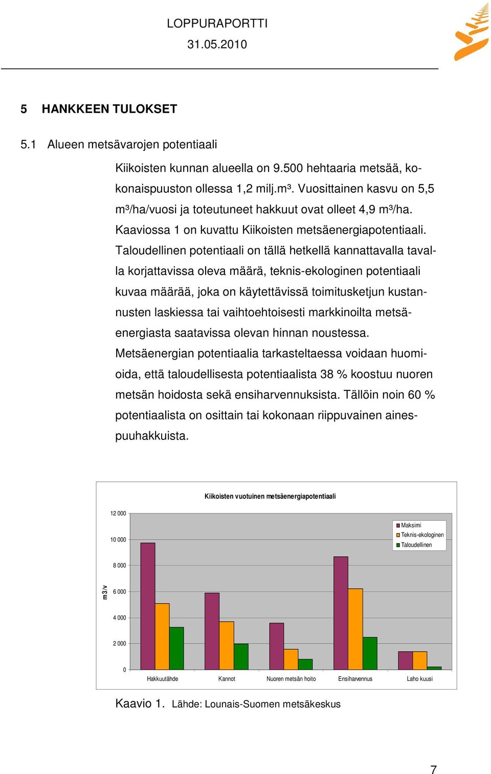 Taloudellinen potentiaali on tällä hetkellä kannattavalla tavalla korjattavissa oleva määrä, teknis-ekologinen potentiaali kuvaa määrää, joka on käytettävissä toimitusketjun kustannusten laskiessa