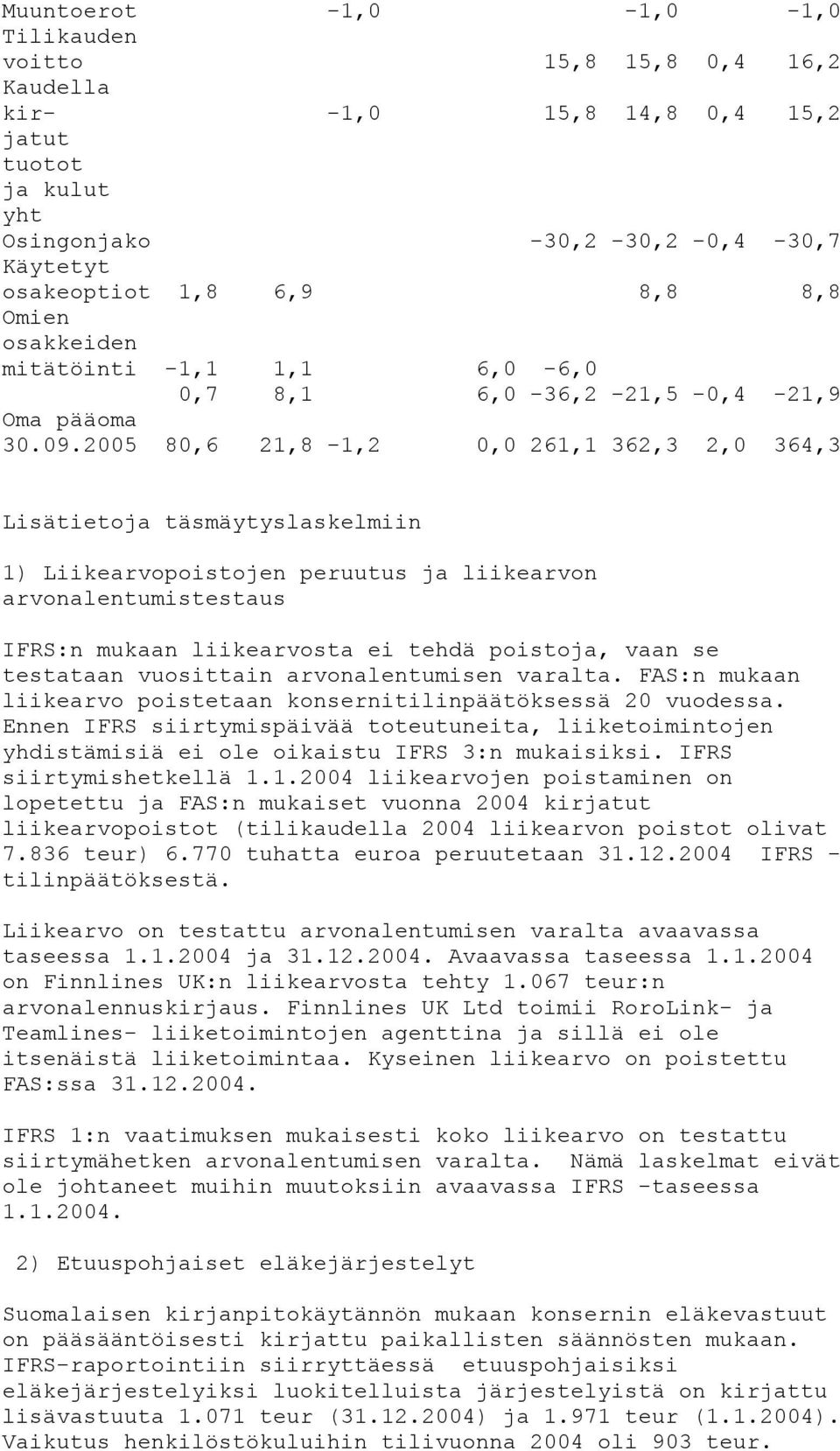 2005 80,6 21,8-1,2 0,0 261,1 362,3 2,0 364,3 Lisätietoja täsmäytyslaskelmiin 1) Liikearvopoistojen peruutus ja liikearvon arvonalentumistestaus IFRS:n mukaan liikearvosta ei tehdä poistoja, vaan se