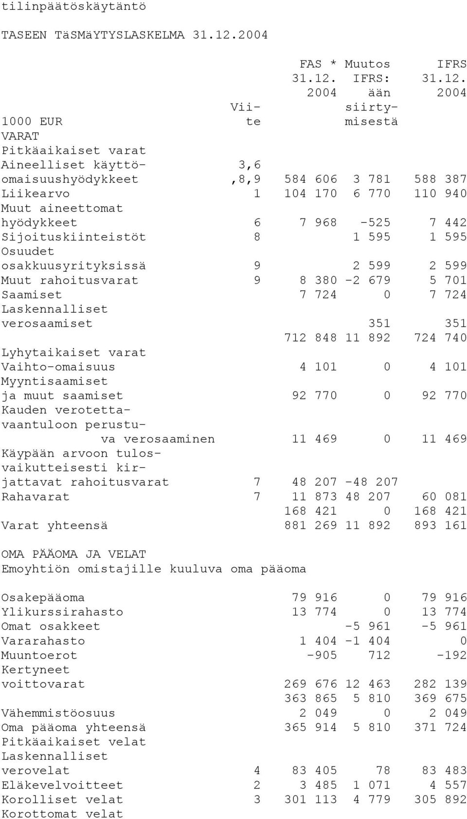 IFRS: 31.12.