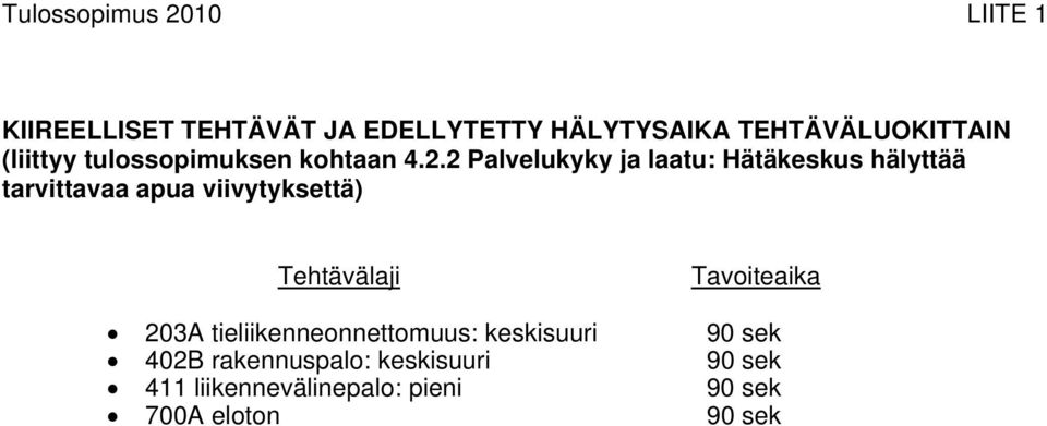 2 Palvelukyky ja laatu: Hätäkeskus hälyttää tarvittavaa apua viivytyksettä) Tehtävälaji