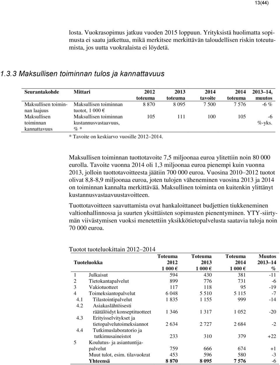 3 Maksullisen toiminnan tulos ja kannattavuus Seurantakohde Mittari 2012 2013 tavoite 2013 14, muutos Maksullisen toiminnan Maksullisen toiminnan 8 870 8 095 7 500 7 576-6 % laajuus tuotot, 1 000