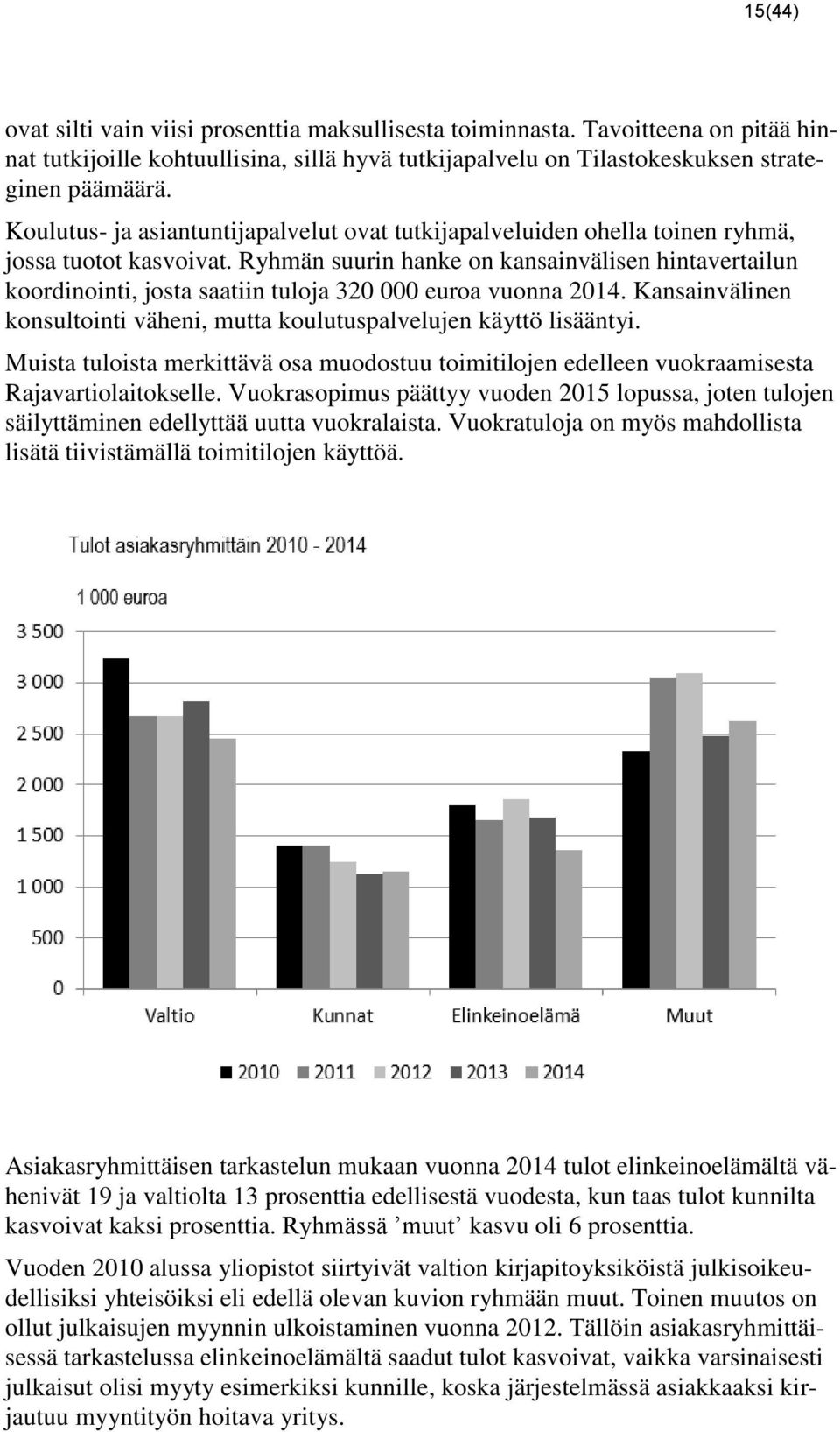 Ryhmän suurin hanke on kansainvälisen hintavertailun koordinointi, josta saatiin tuloja 320 000 euroa vuonna. Kansainvälinen konsultointi väheni, mutta koulutuspalvelujen käyttö lisääntyi.