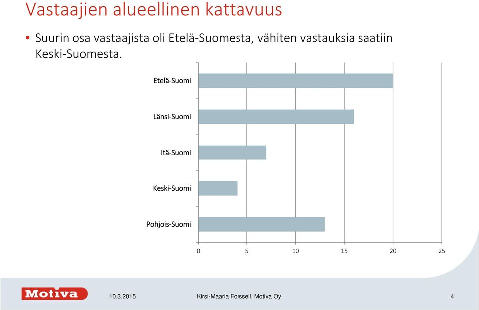 Etelä Suomi Länsi Suomi Itä Suomi Keski Suomi Pohjois Suomi