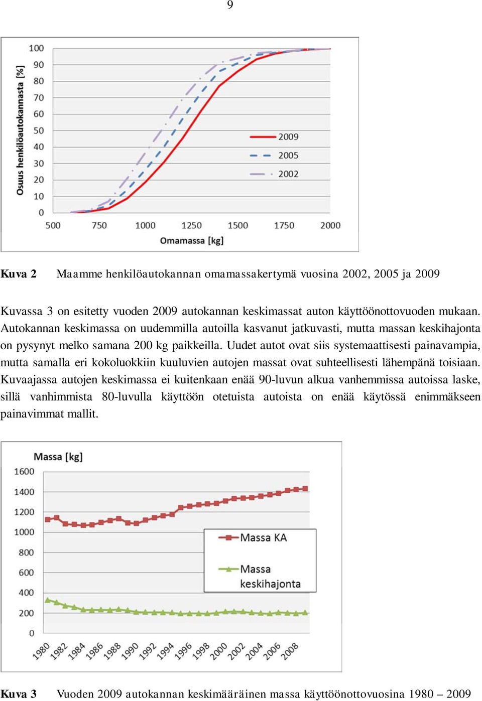 Uudet autot ovat siis systemaattisesti painavampia, mutta samalla eri kokoluokkiin kuuluvien autojen massat ovat suhteellisesti lähempänä toisiaan.