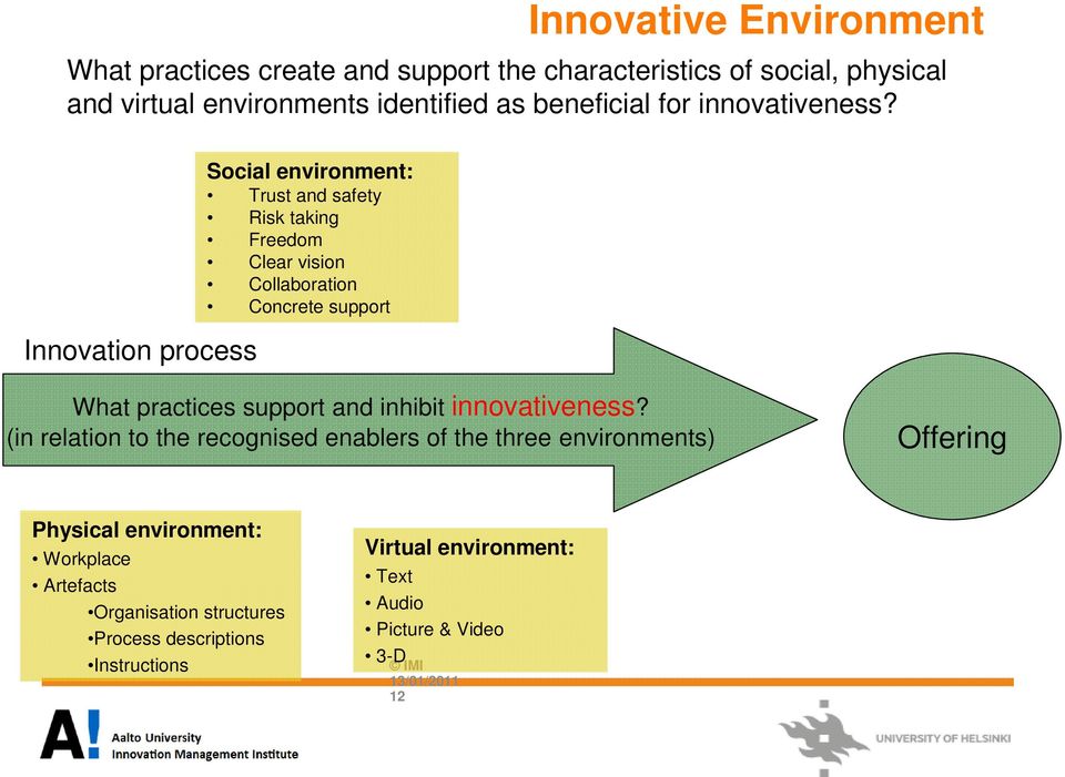 Innovation process Social environment: Trust and safety Risk taking Freedom Clear vision Collaboration Concrete support What practices