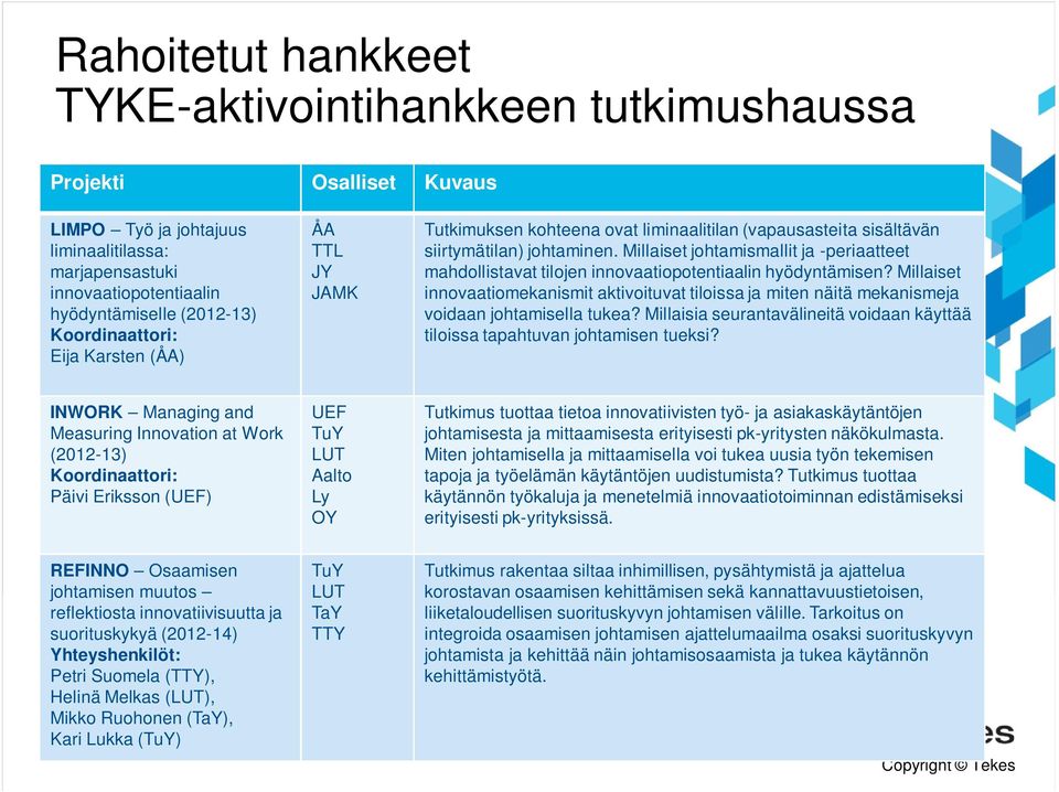 Millaiset johtamismallit ja -periaatteet mahdollistavat tilojen innovaatiopotentiaalin hyödyntämisen?