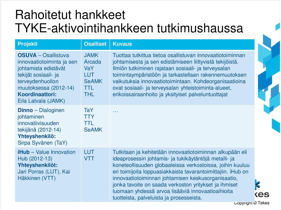 Jari Porras (LUT), Kai Häkkinen (VTT) JAMK Arcada VaY LUT SeAMK TTL THL TaY TTY TTL SeAMK LUT VTT Tuottaa tutkittua tietoa osallistuvan innovaatiotoiminnan johtamisesta ja sen edistämiseen