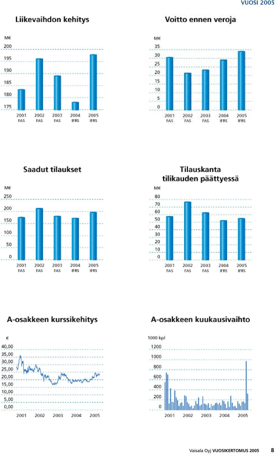 Oyj