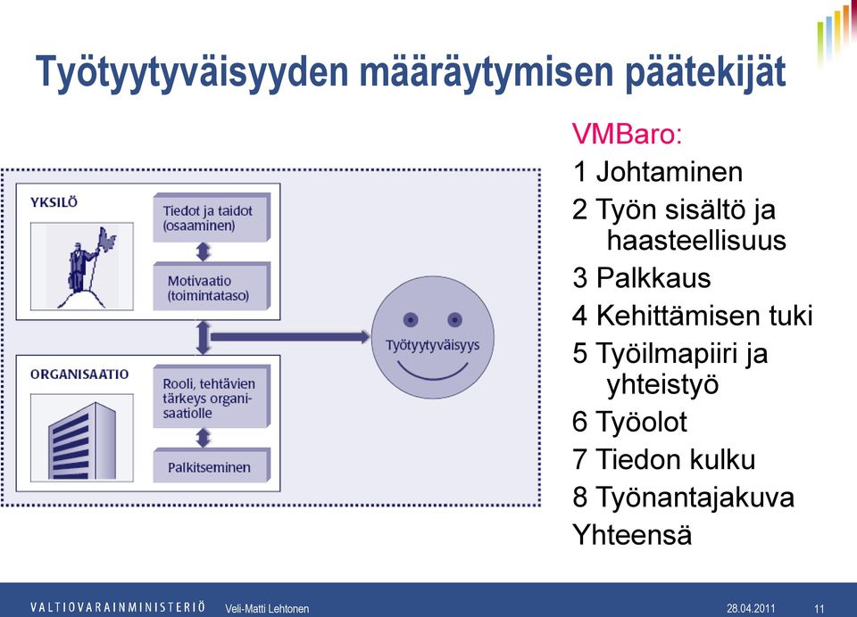 Kehittämisen tuki 5 Työilmapiiri ja yhteistyö 6 Työolot 7