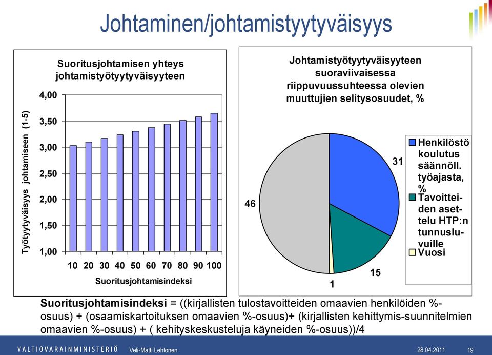 ((kirjallisten tulostavoitteiden omaavien henkilöiden Muut %- osuus) + (osaamiskartoituksen omaavien %-osuus)+ (kirjallisten kehittymis-suunnitelmien tekijät omaavien %-osuus)