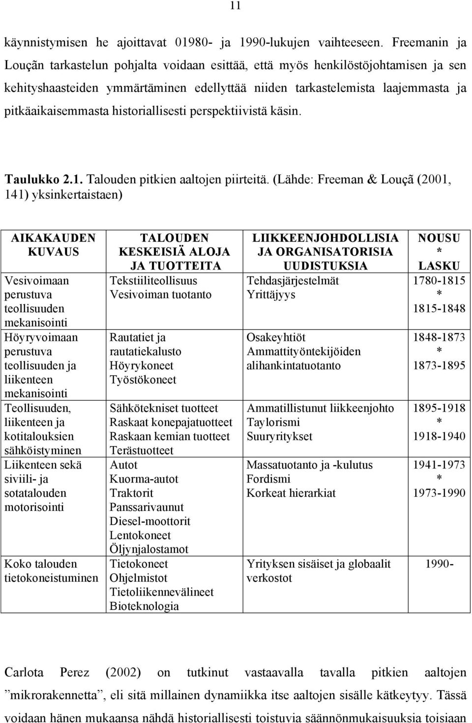 historiallisesti perspektiivistä käsin. Taulukko 2.1. Talouden pitkien aaltojen piirteitä.