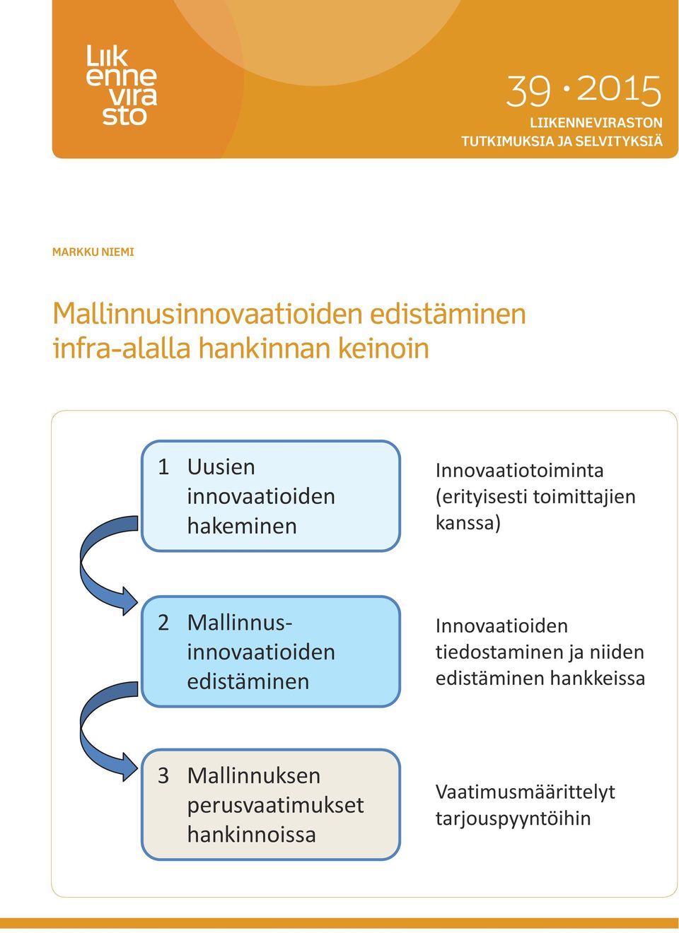 innovaatioiden hakeminen Innovaatiotoiminta (erityisesti toimittajien kanssa) 2 Mallinnusinnovaatioiden edistäminen