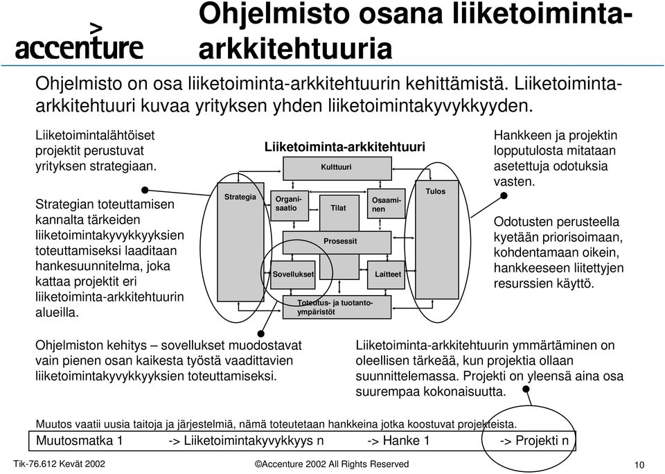 Strategian toteuttamisen kannalta tärkeiden liiketoimintakyvykkyyksien toteuttamiseksi laaditaan hankesuunnitelma, joka kattaa projektit eri liiketoiminta-arkkitehtuurin alueilla.