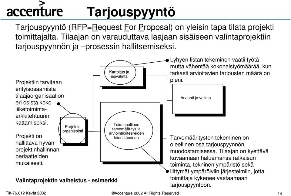 Projektiin tarvitaan erityisosaamista tilaajaorganisaation eri osista koko liiketoimintaarkkitehtuurin kattamiseksi. Projekti on hallittava hyvän projektinhallinnan periaatteiden mukaisesti.