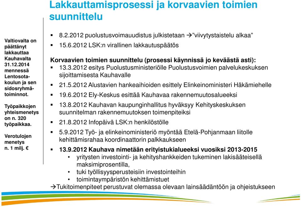 2012 LSK:n virallinen lakkautuspäätös Korvaavien toimien suunnittelu (prosessi käynnissä jo keväästä asti): 13.