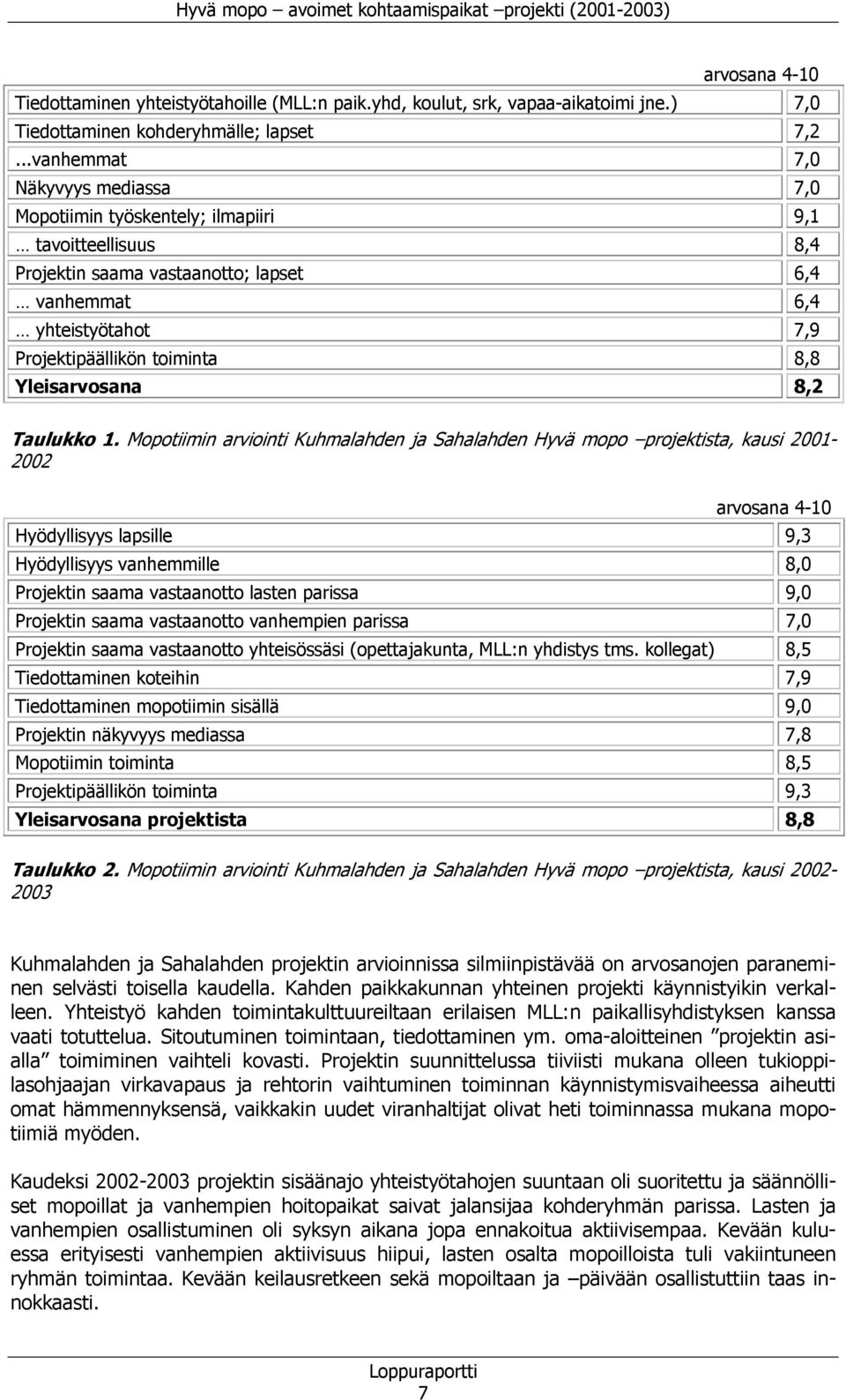 8,8 Yleisarvosana 8,2 Taulukko 1.