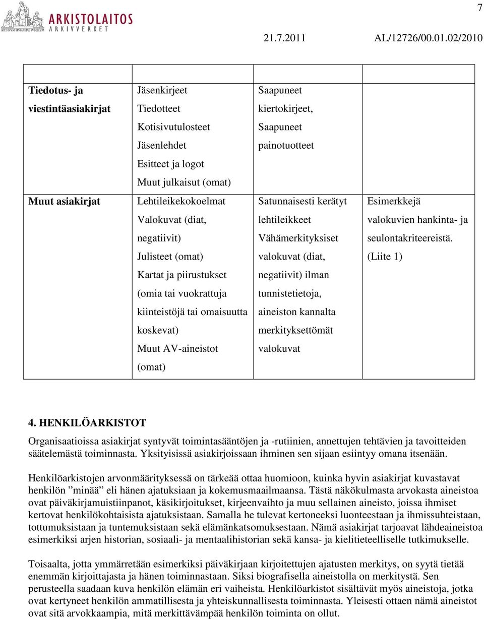 Julisteet (omat) valokuvat (diat, (Liite 1) Kartat ja piirustukset negatiivit) ilman (omia tai vuokrattuja tunnistetietoja, kiinteistöjä tai omaisuutta aineiston kannalta koskevat) merkityksettömät