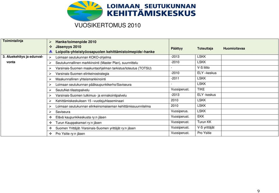 (TOTSU) - V-S liitto Varsinais-Suomen elinkeinostrategia -2010 ELY keskus Maakunnallinen yhteismarkkinointi -2011 LSKK Loimaan seutukunnan pääkaupunkikerho/saviseura - LSKK SeutuNet-tilastopalvelu