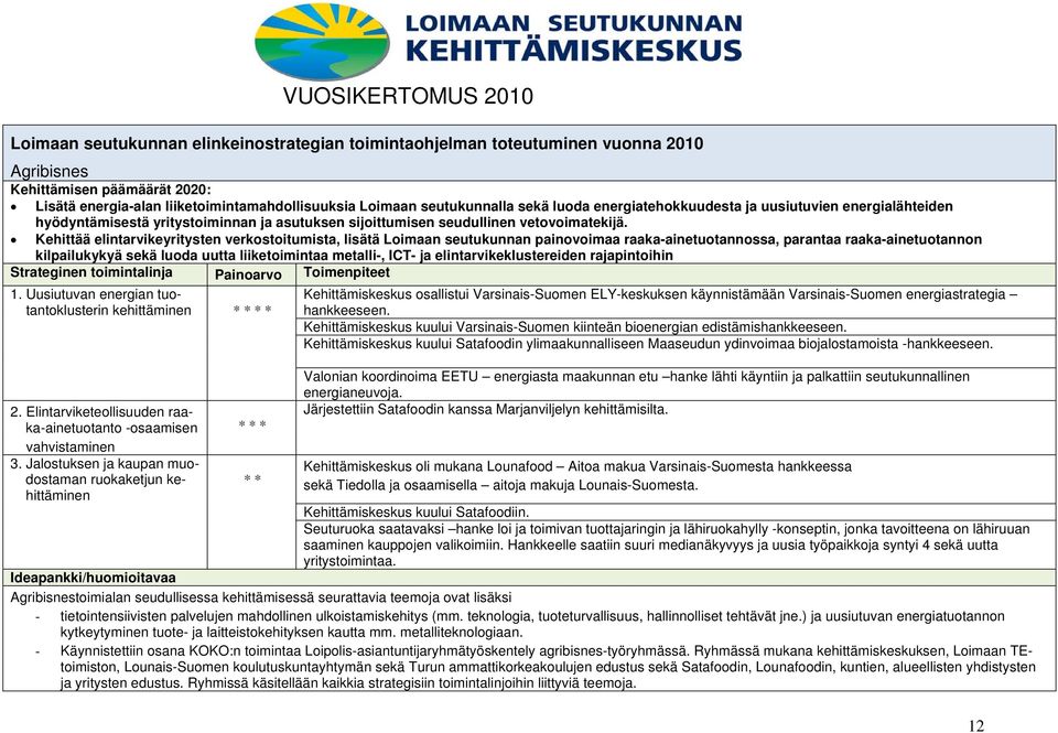 Kehittää elintarvikeyritysten verkostoitumista, lisätä Loimaan seutukunnan painovoimaa raaka-ainetuotannossa, parantaa raaka-ainetuotannon kilpailukykyä sekä luoda uutta liiketoimintaa metalli-, ICT-