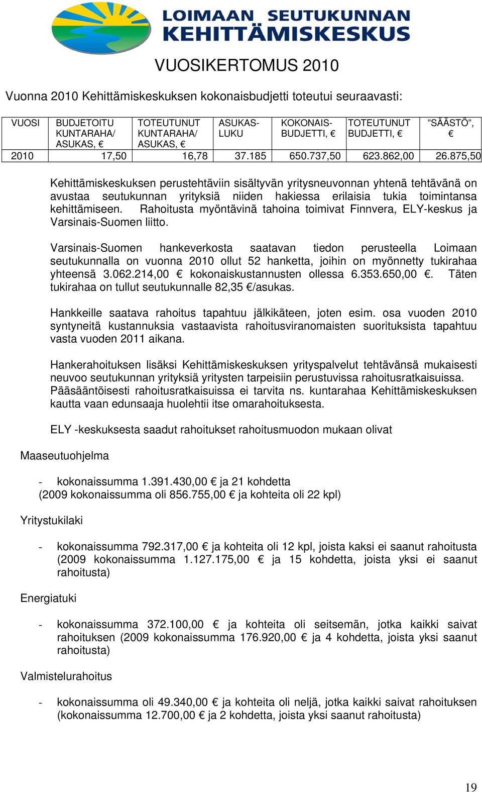 875,50 Kehittämiskeskuksen perustehtäviin sisältyvän yritysneuvonnan yhtenä tehtävänä on avustaa seutukunnan yrityksiä niiden hakiessa erilaisia tukia toimintansa kehittämiseen.