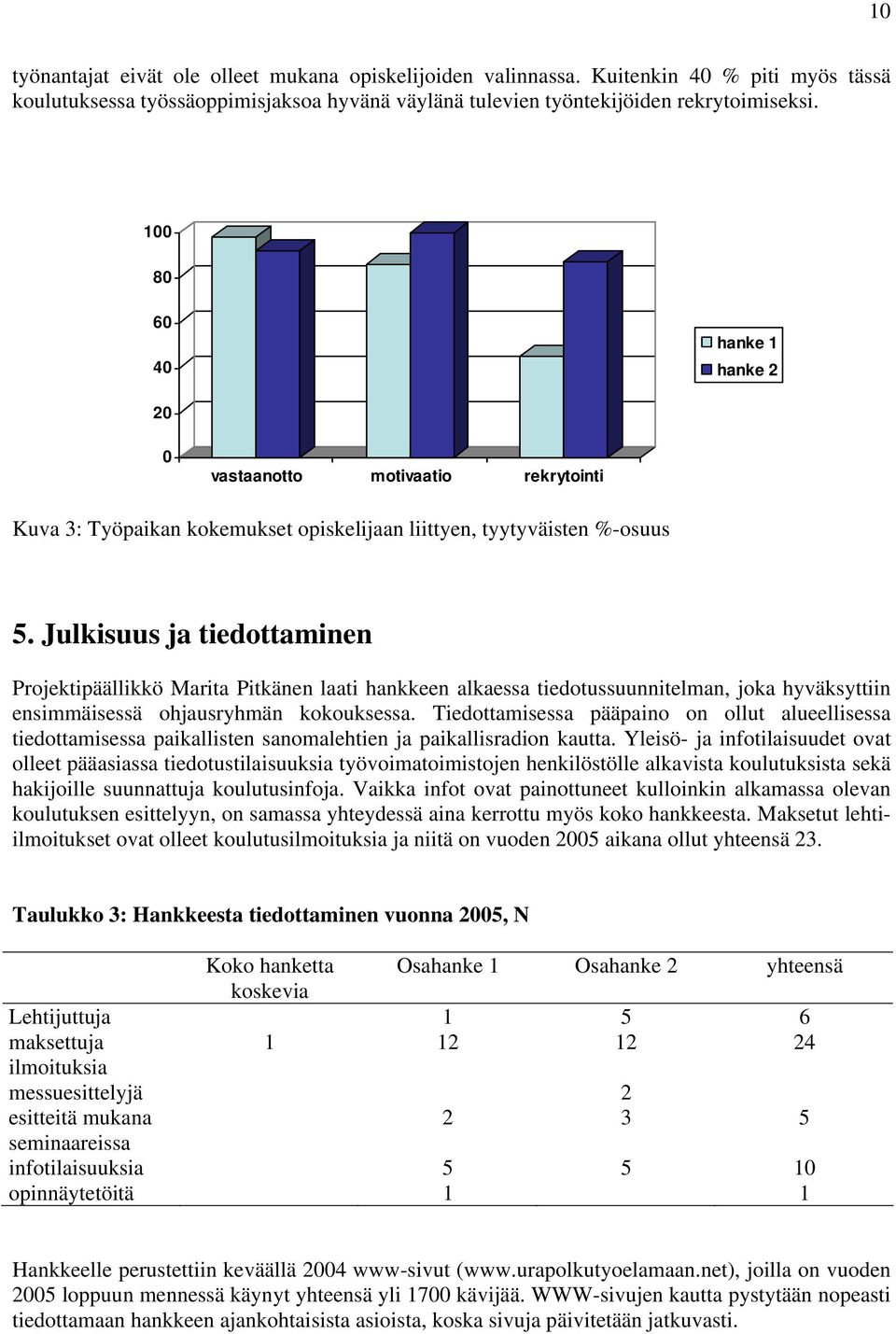 Julkisuus ja tiedottaminen Projektipäällikkö Marita Pitkänen laati hankkeen alkaessa tiedotussuunnitelman, joka hyväksyttiin ensimmäisessä ohjausryhmän kokouksessa.