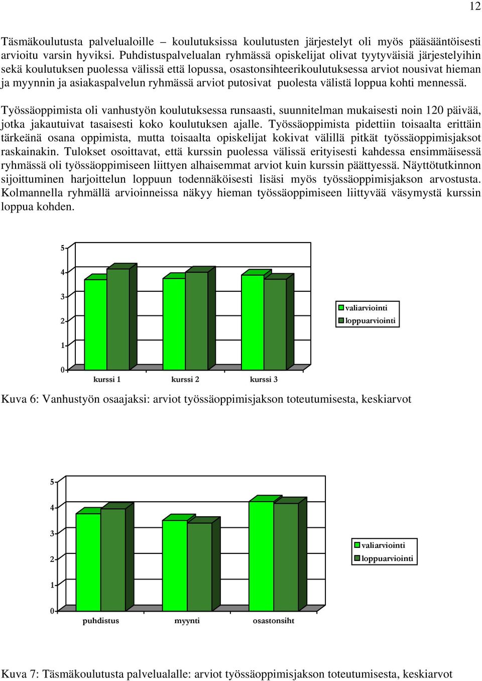 asiakaspalvelun ryhmässä arviot putosivat puolesta välistä loppua kohti mennessä.