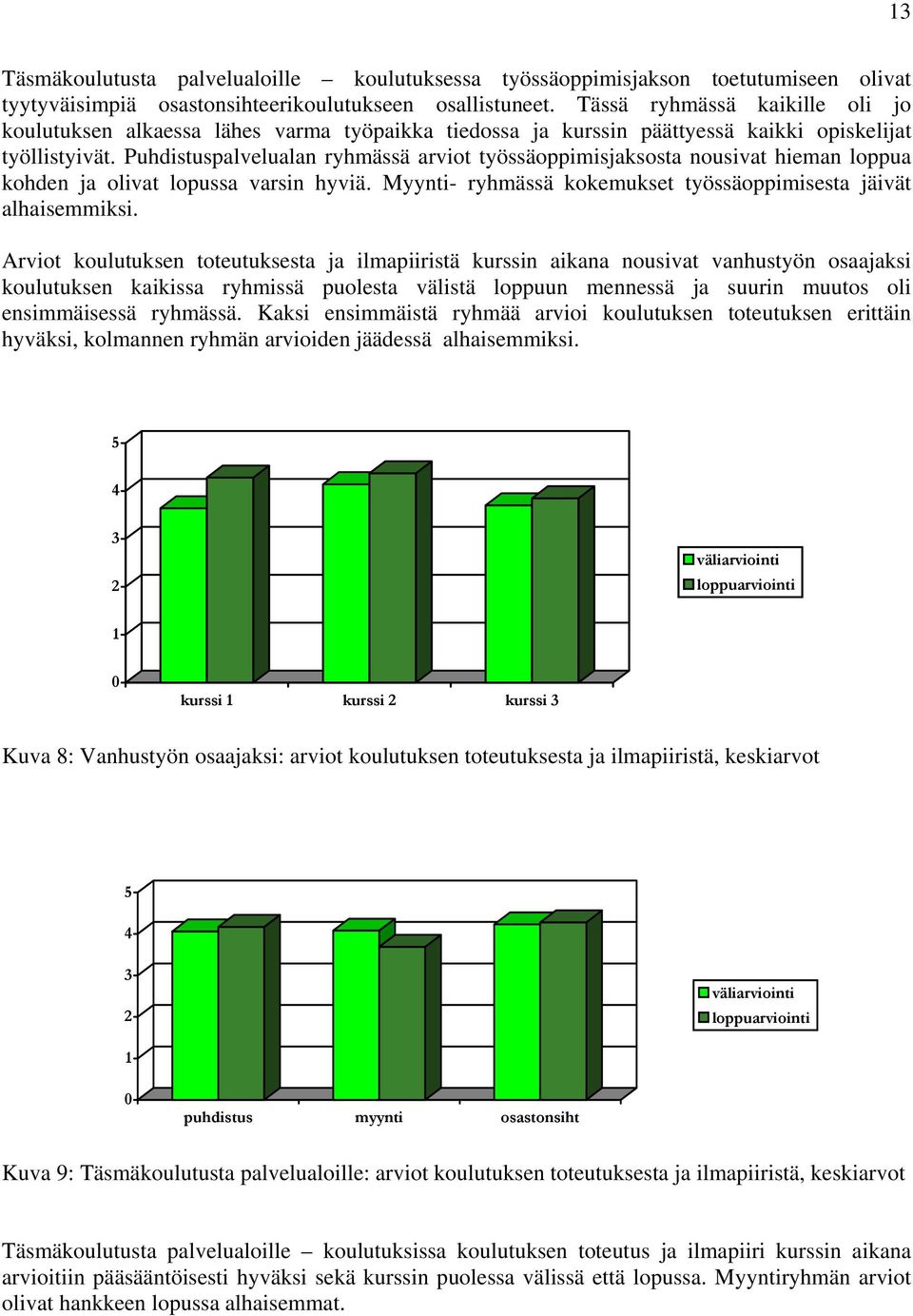 Puhdistuspalvelualan ryhmässä arviot työssäoppimisjaksosta nousivat hieman loppua kohden ja olivat lopussa varsin hyviä. Myynti- ryhmässä kokemukset työssäoppimisesta jäivät alhaisemmiksi.