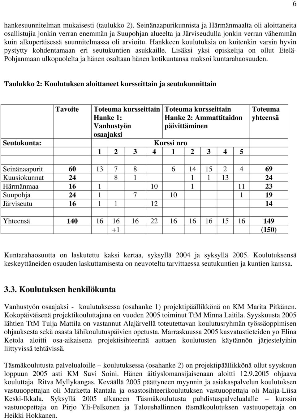 Hankkeen koulutuksia on kuitenkin varsin hyvin pystytty kohdentamaan eri seutukuntien asukkaille.