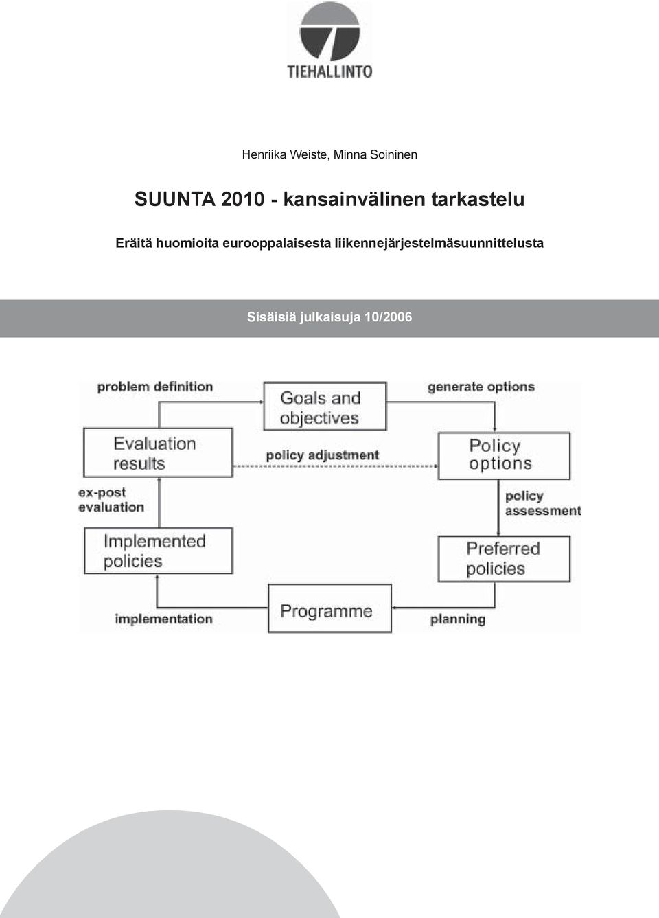 huomioita eurooppalaisesta