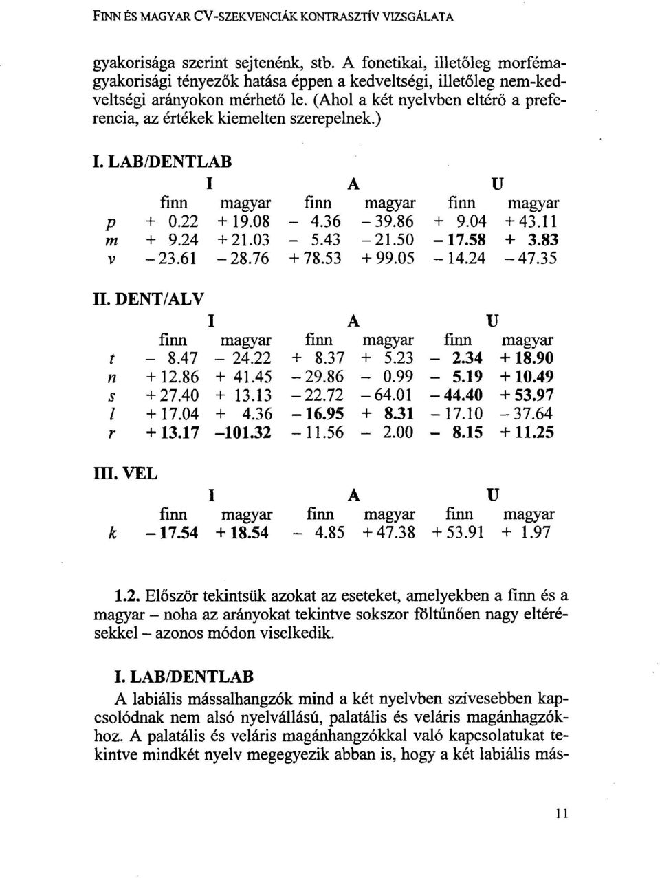 (Ahol a két nyelvben eltérő a preferencia, az értékek kiemelten szerepelnek.) I. LAB/DENTLAB I A U finn magyar finn magyar finn magyar p + 0.22 +19.08-4.36-39.86 + 9.04 +43.11 m + 9.24 +21.03-5.43-21.