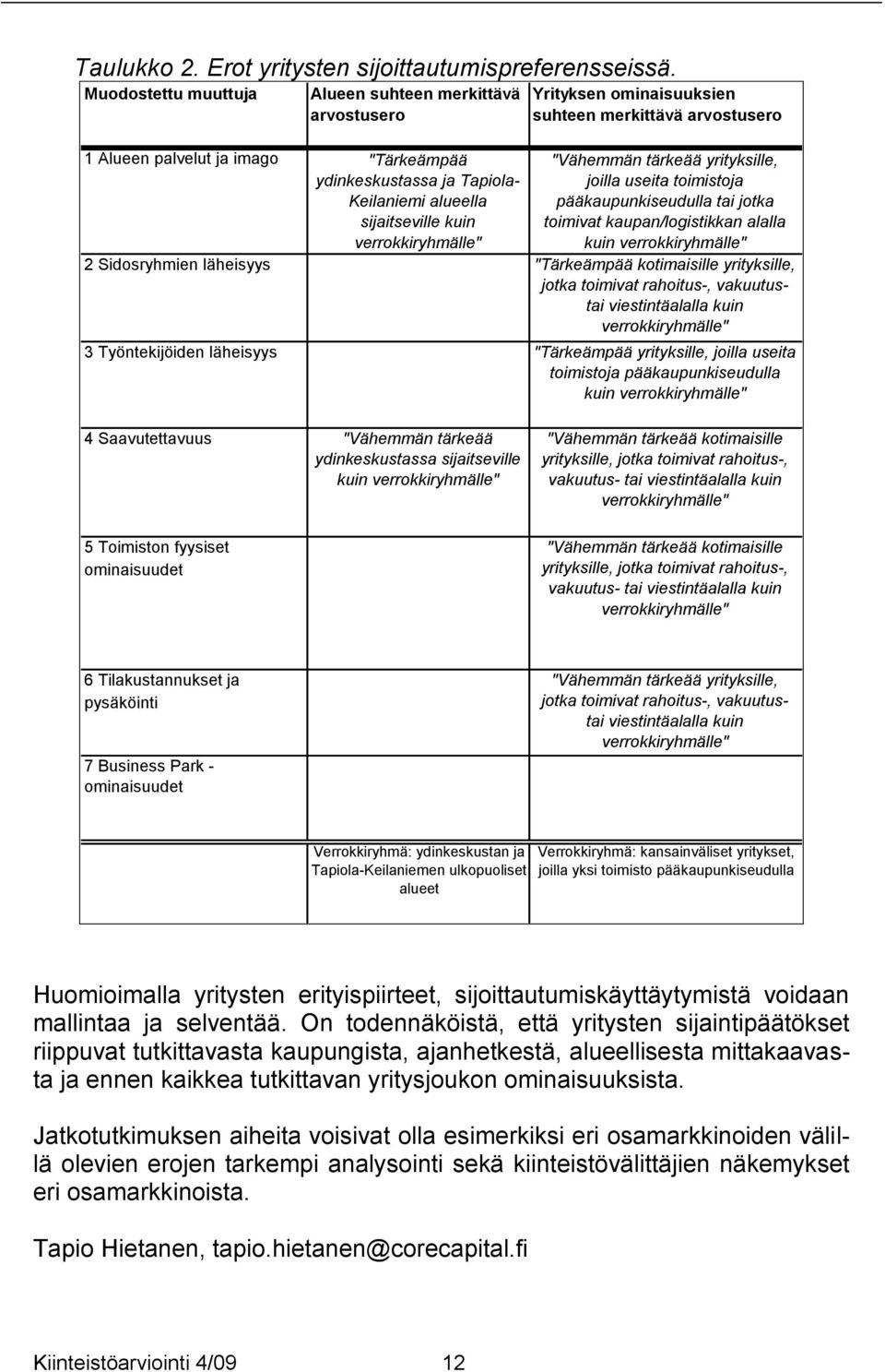 Saavutettavuus "Tärkeämpää ydinkeskustassa ja Tapiola- Keilaniemi alueella sijaitseville kuin verrokkiryhmälle" "Vähemmän tärkeää ydinkeskustassa sijaitseville kuin verrokkiryhmälle" "Vähemmän