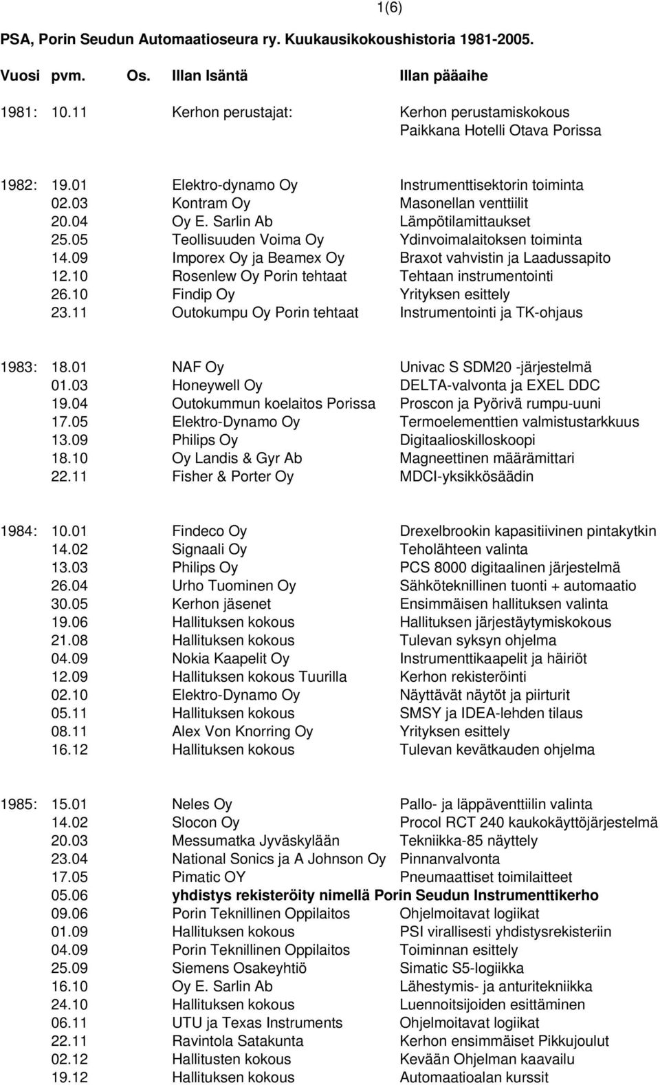 Sarlin Ab Lämpötilamittaukset 25.05 Teollisuuden Voima Oy Ydinvoimalaitoksen toiminta 14.09 Imporex Oy ja Beamex Oy Braxot vahvistin ja Laadussapito 12.