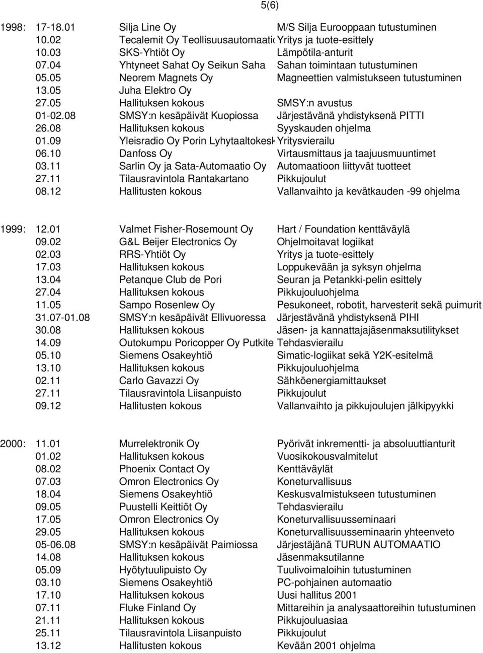 08 SMSY:n kesäpäivät Kuopiossa Järjestävänä yhdistyksenä PITTI 26.08 Hallituksen kokous Syyskauden ohjelma 01.09 Yleisradio Oy Porin LyhytaaltokeskYritysvierailu 06.