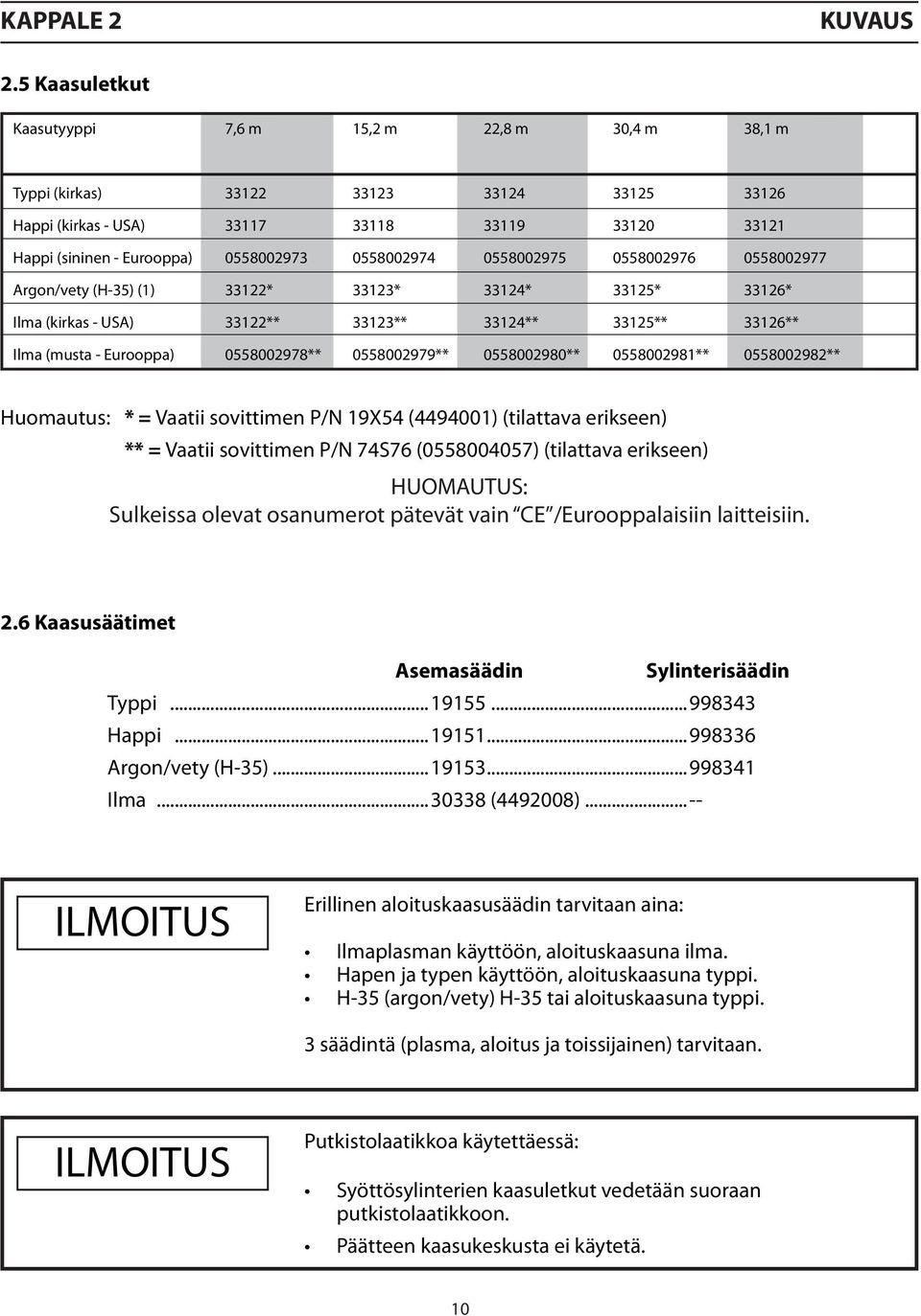 0558002974 0558002975 0558002976 0558002977 Argon/vety (H-35) (1) 33122* 33123* 33124* 33125* 33126* Ilma (kirkas - USA) 33122** 33123** 33124** 33125** 33126** Ilma (musta - Eurooppa) 0558002978**