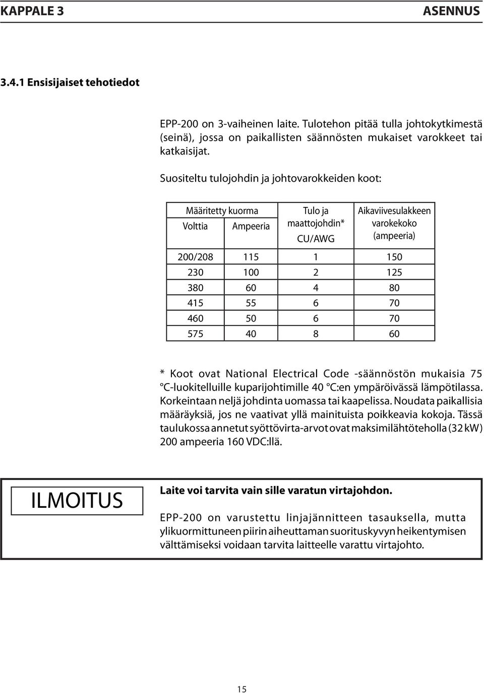 415 55 6 70 460 50 6 70 575 40 8 60 * Koot ovat National Electrical Code -säännöstön mukaisia 75 C-luokitelluille kuparijohtimille 40 C:en ympäröivässä lämpötilassa.