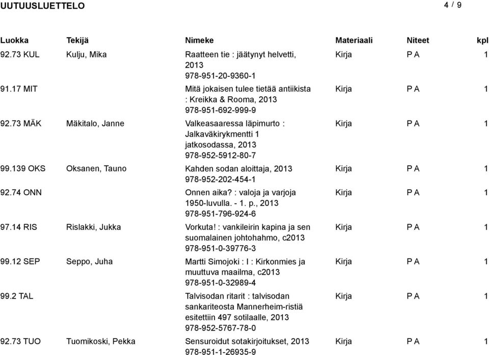 : valoja ja varjoja 950-luvulla. -. p., 203 978-95-796-924-6 97.4 RIS Rislakki, Jukka Vorkuta! : vankileirin kapina ja sen suomalainen johtohahmo, c203 978-95-0-39776-3 99.