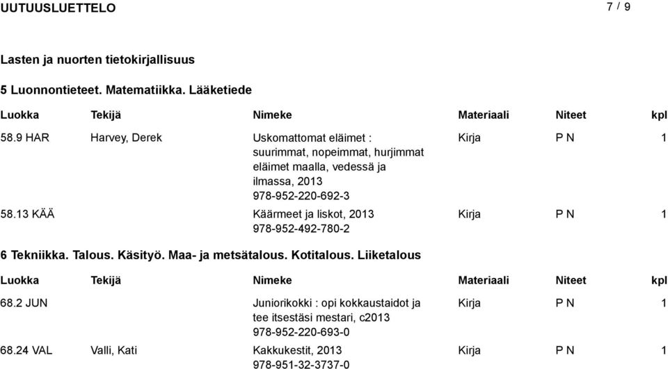 978-952-220-692-3 58.3 KÄÄ Käärmeet ja liskot, 203 978-952-492-780-2 6 Tekniikka. Talous. Käsityö. Maa- ja metsätalous.