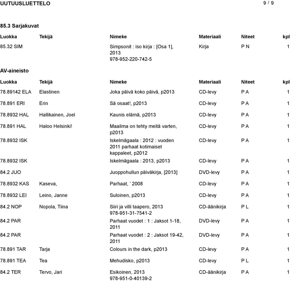 8932 ISK Iskelmägaala : 202 : vuoden CD-levy 20 parhaat kotimaiset kappaleet, p202 78.8932 ISK Iskelmägaala : 203, p203 CD-levy 84.2 JUO Juoppohullun päiväkirja, [203] DVD-levy 78.