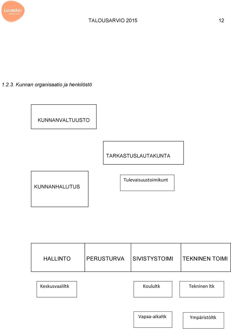 TARKASTUSLAUTAKUNTA KUNNANHALLITUS Tulevaisuustoimikunt